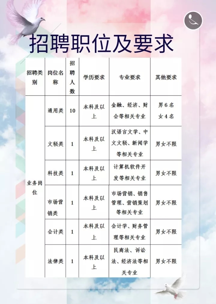 银行贷款收入证明模板_2018年银行员工收入