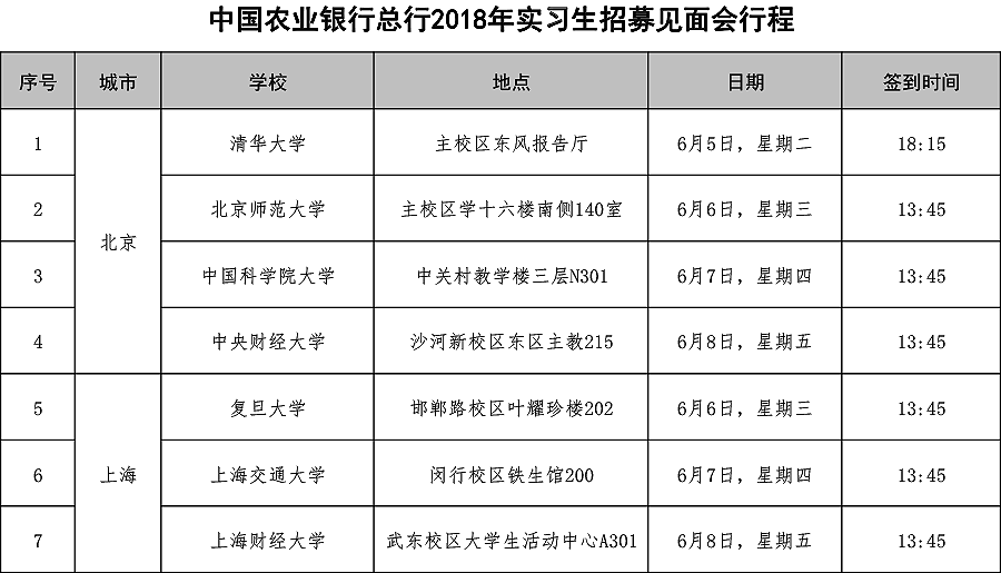 中国农业银行总行2018年实习生招募启事