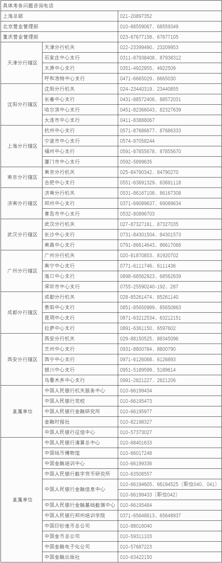 中国人民银行分支机构和直属单位2020年度人员录用招考（招聘）公告.png
